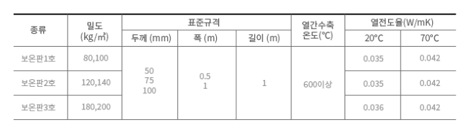 미네랄울 두께